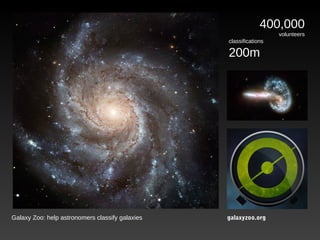 400,000
volunteers
classifications

200m

Galaxy Zoo: help astronomers classify galaxies

galaxyzoo.org

 