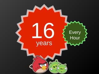 16
years

Every
Hour

 