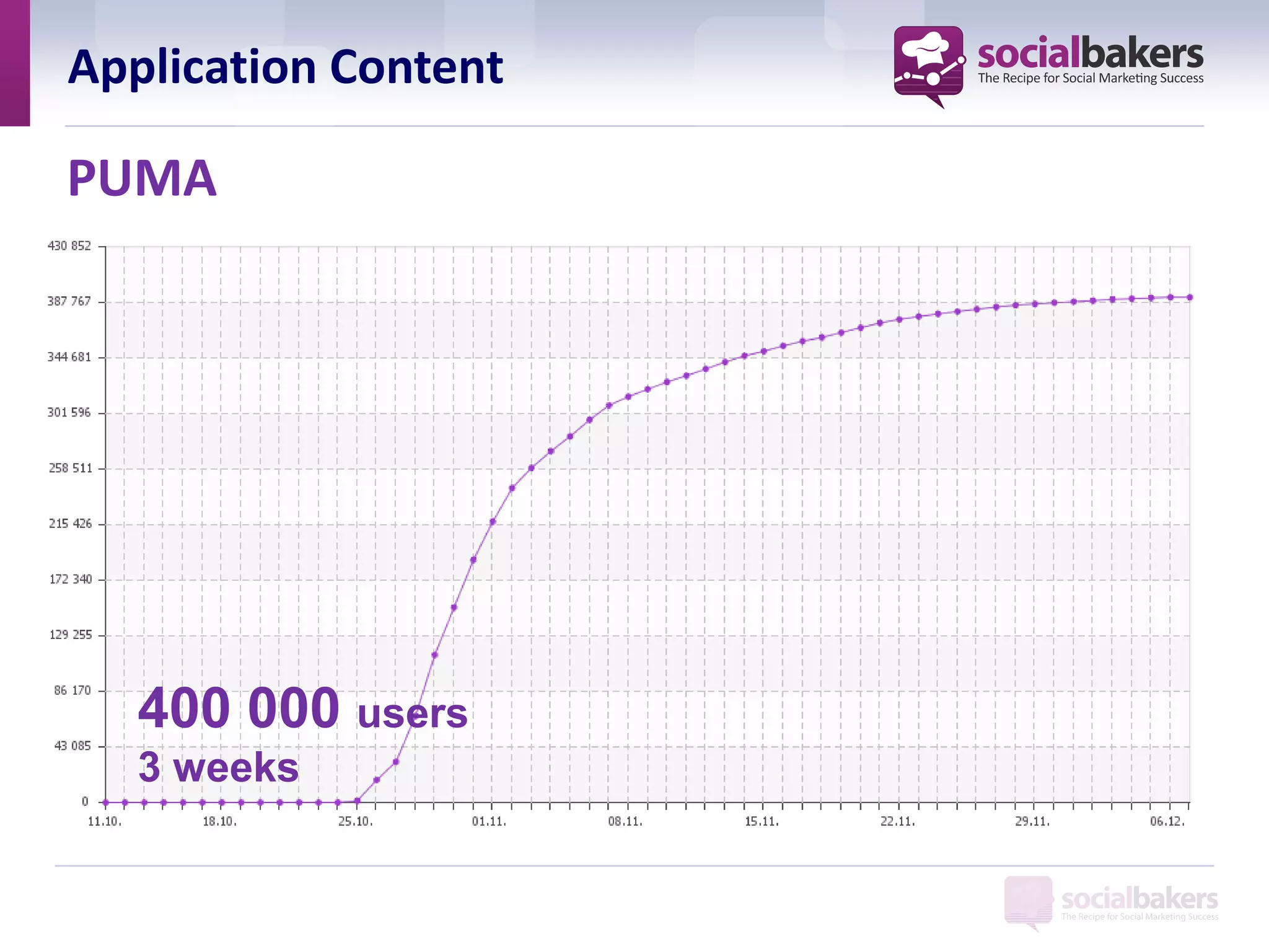 Application Content

PUMA




   400 000 users
   3 weeks
 