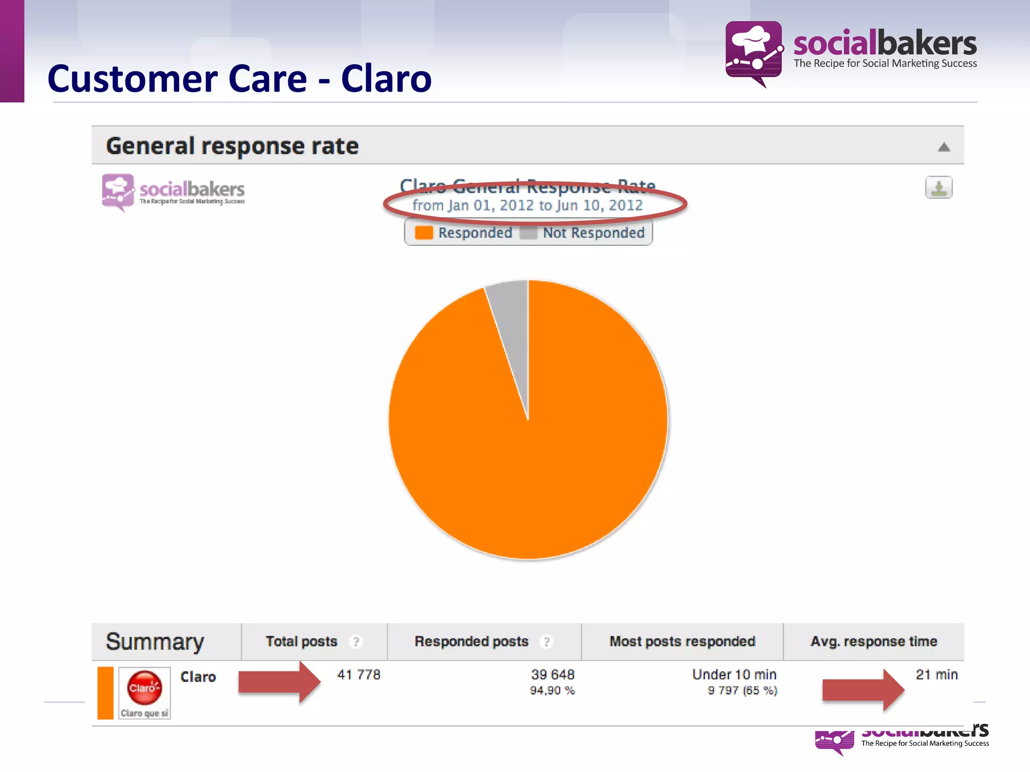 Customer Care - Claro
 
