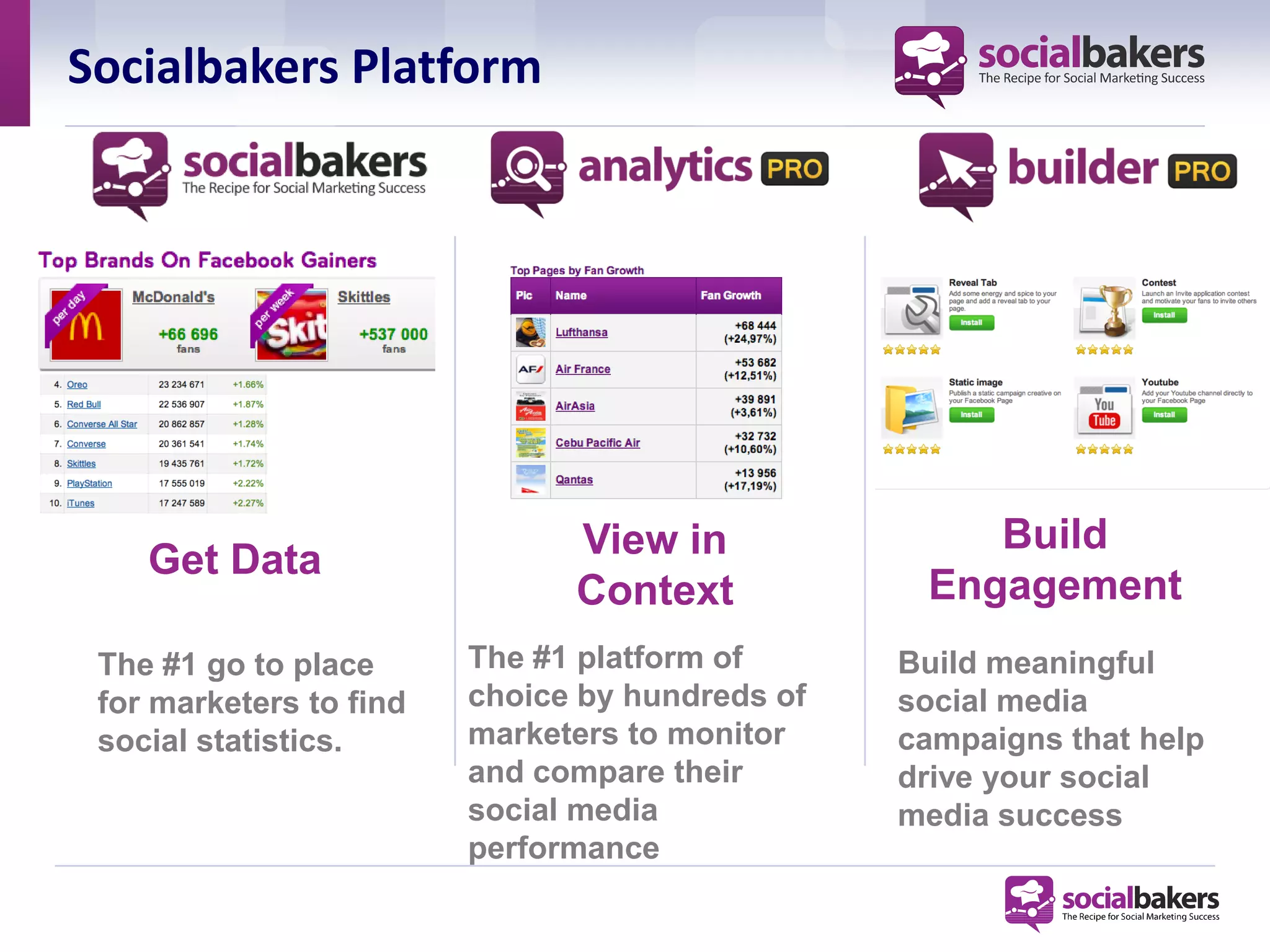 Socialbakers Platform




                               View in               Build
    Get Data
                               Context            Engagement
 The #1 go to place      The #1 platform of      Build meaningful
 for marketers to find   choice by hundreds of   social media
 social statistics.      marketers to monitor    campaigns that help
                         and compare their       drive your social
                         social media            media success
                         performance
 