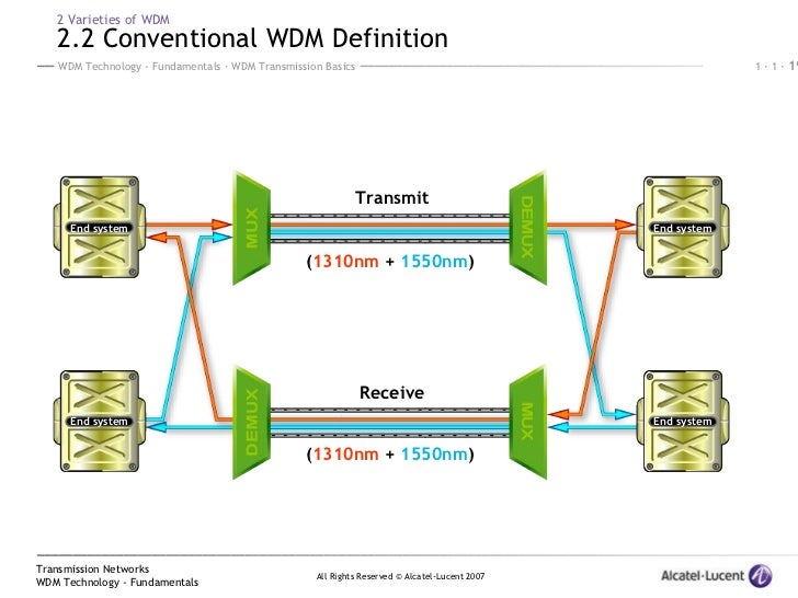 Wdm System Audio Wdm Soundkartenoptionen – Magix Soundkarte Wdm Einstellen – IXXLIQ