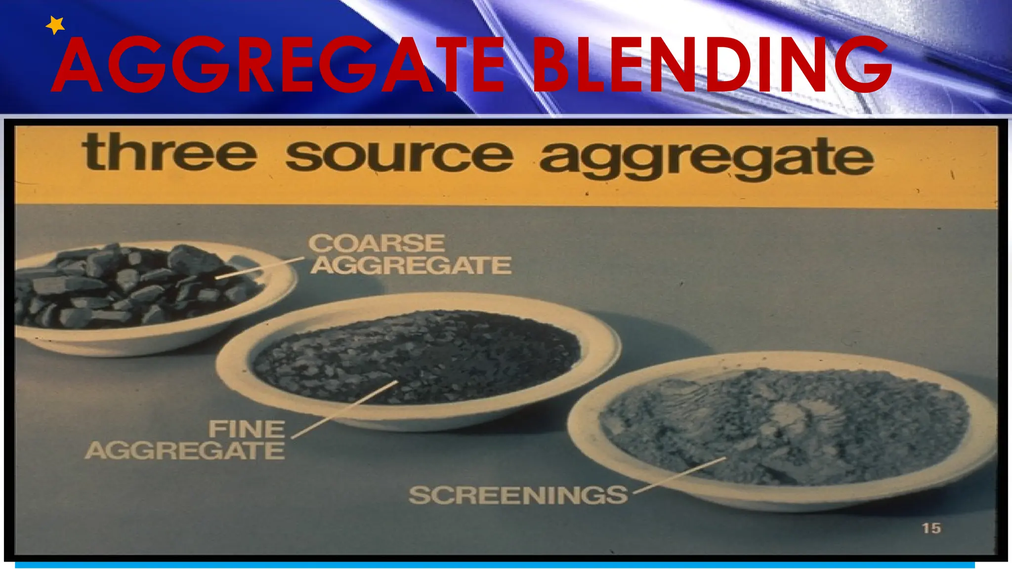 12
AGGREGATE BLENDING
Basic Formula
P = Aa + Bb + Cc
P = the percentage of material passing a given sieve for
the combined aggregates A, B, C, etc.;
A, B, C, etc. = percentages of material passing a given
sieve for aggregates A, B, C, etc
a, b, c, etc. = proportions of aggregates, A, B, C, etc. used
in the combination and where the total =1.00.
 