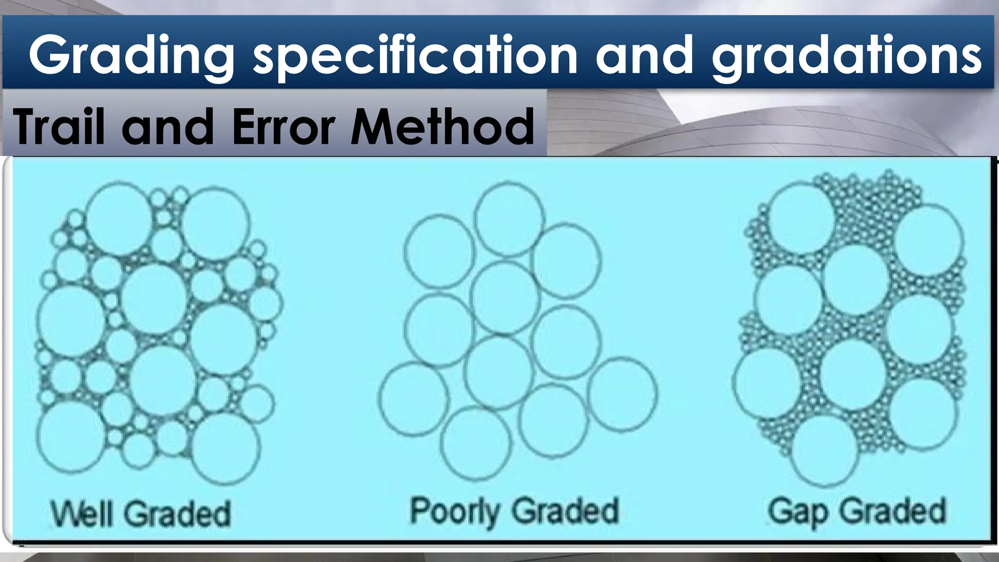 1
6
Grading specification and gradations
Trail and Error Method
 