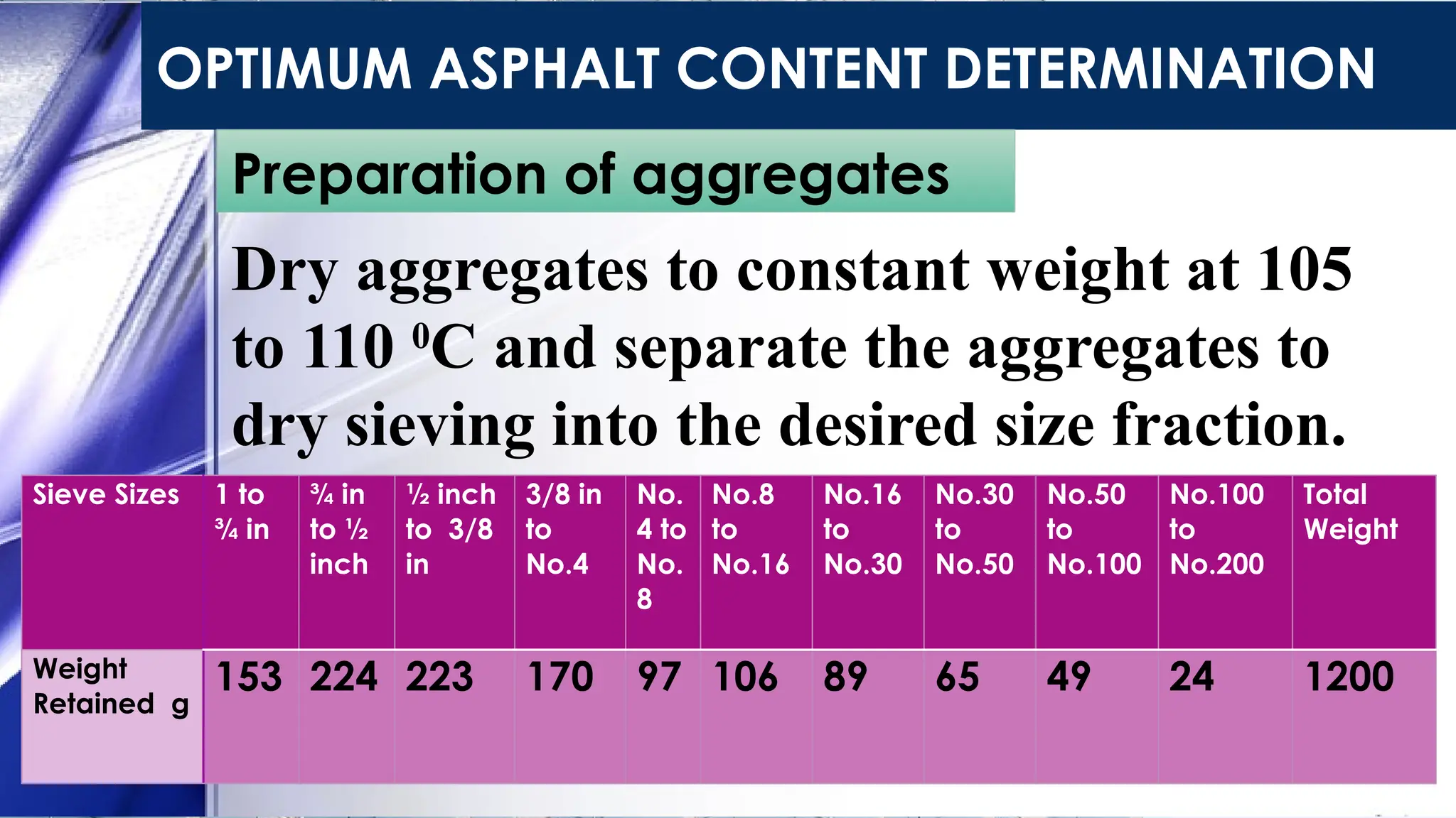 OPTIMUM ASPHALT CONTENT DETERMINATION
Preparation of aggregates
Sieve Sizes 1 to
¾ in
¾ in
to ½
inch
½ inch
to 3/8
in
3/8 in
to
No.4
No.
4 to
No.
8
No.8
to
No.16
No.16
to
No.30
No.30
to
No.50
No.50
to
No.100
No.100
to
No.200
Total
Weight
Weight
Retained g
153 224 223 170 97 106 89 65 49 24 1200
Dry aggregates to constant weight at 105
to 110 0
C and separate the aggregates to
dry sieving into the desired size fraction.
 