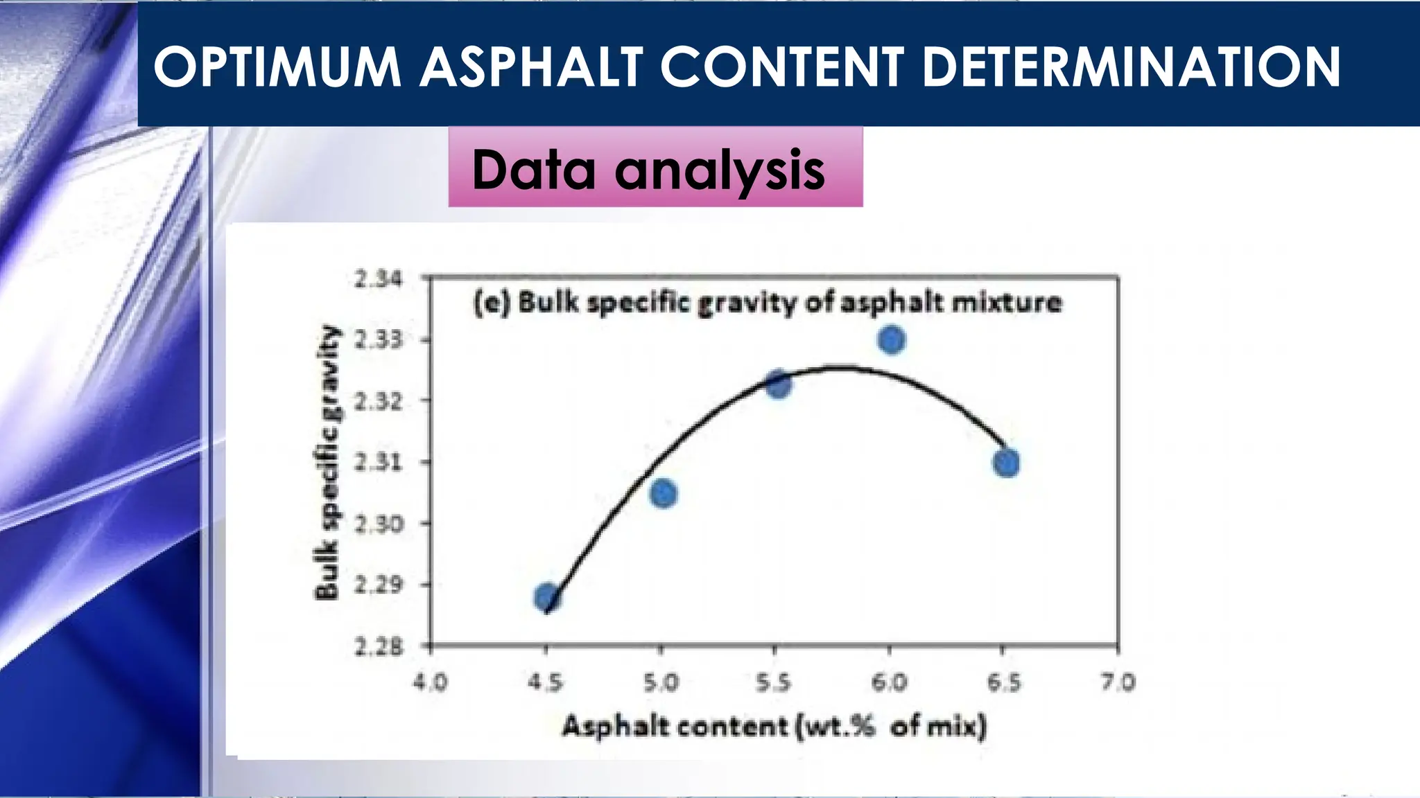 OPTIMUM ASPHALT CONTENT DETERMINATION
Data analysis
1. Draw the graphs for: % AC vs. Percentage air voids, %
AC vs. Stability, % AC vs. Flow, % AC vs. Unit weight
and % AC vs. Voids in Mineral Aggregate
2. Check for the minimum and maximum values as required
by Marshall criteria in Table.
3. Summarize all the values calculated in step 2 above in the
form, as illustrated below.
4. Draw a perpendicular line that will satisfy all the criteria
 