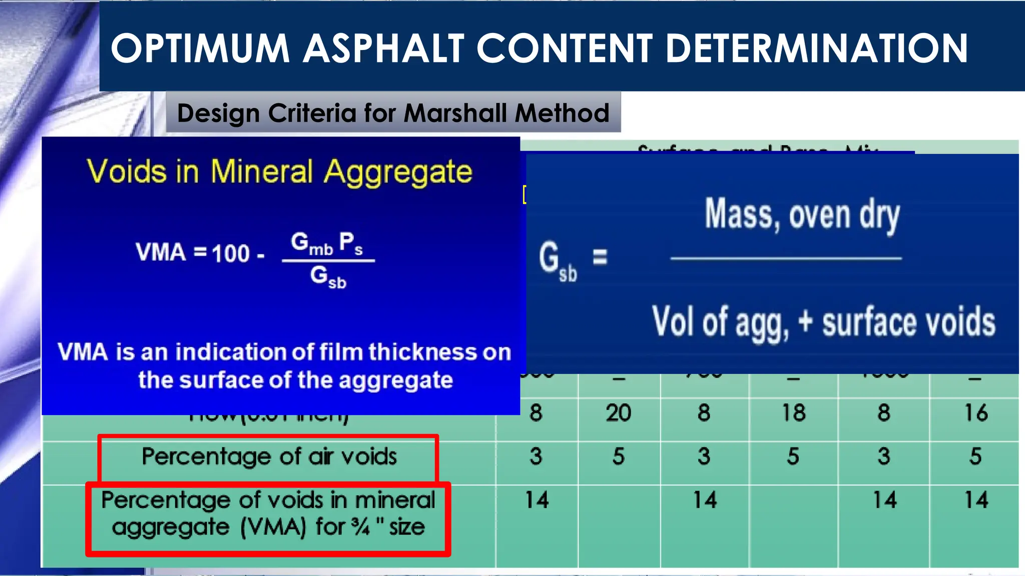 OPTIMUM ASPHALT CONTENT DETERMINATION
Design Criteria for Marshall Method
 