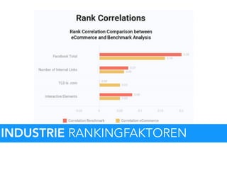 INDUSTRIE RANKINGFAKTOREN
 
