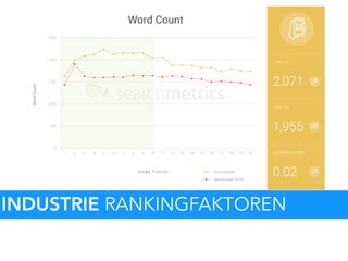 INDUSTRIE RANKINGFAKTOREN
 