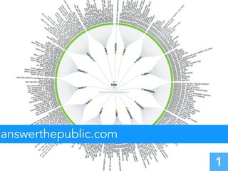 answerthepublic.com
1
 