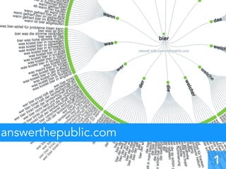 answerthepublic.com
1
 