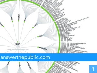 answerthepublic.com
1
 