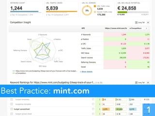 Best Practice: mint.com
1
 