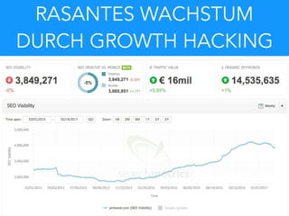 (State: Feb 2017)
RASANTES WACHSTUM
DURCH GROWTH HACKING
 