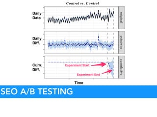 SEO a/b testing
SEO A/B TESTING
 