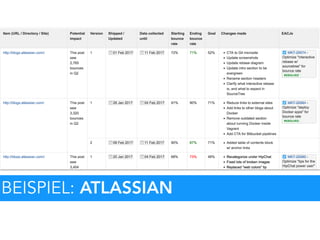 Beispiel: Atlassian
BEISPIEL: ATLASSIAN
 