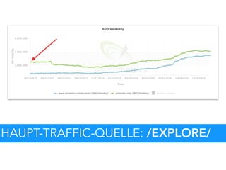 HAUPT-TRAFFIC-QUELLE: /EXPLORE/
 
