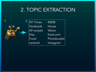 NY Times
Facebook
All recipes
Etsy
Food
network
IMDB
House
Yahoo
food.com
Photobucket
Instagram
1 2
2. TOPIC EXTRACTION
 