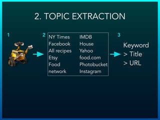 NY Times
Facebook
All recipes
Etsy
Food
network
IMDB
House
Yahoo
food.com
Photobucket
Instagram
1 2 3
2. TOPIC EXTRACTION
Keyword
> Title
> URL
 