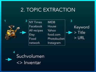 NY Times
Facebook
All recipes
Etsy
Food
network
IMDB
House
Yahoo
food.com
Photobucket
Instagram
Keyword
> Title
> URL
Suchvolumen
<> Inventar
1 2 3
4
2. TOPIC EXTRACTION
 