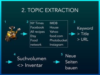 NY Times
Facebook
All recipes
Etsy
Food
network
IMDB
House
Yahoo
food.com
Photobucket
Instagram
Neue
Seiten
bauen
1 2 3
4 5
2. TOPIC EXTRACTION
Suchvolumen
<> Inventar
Keyword
> Title
> URL
 
