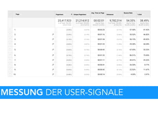4. Analyse: User Signals
MESSUNG DER USER-SIGNALE
 