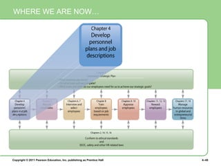 Copyright © 2011 Pearson Education, Inc. publishing as Prentice Hall 4–48
WHERE WE ARE NOW…
 
