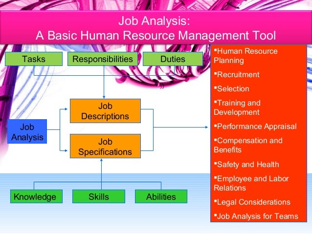 3 Job Analyisis 3 Job Analyisis