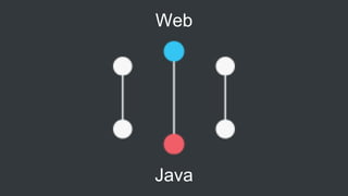 Vaadin Flow framework in a nutshell | PPT