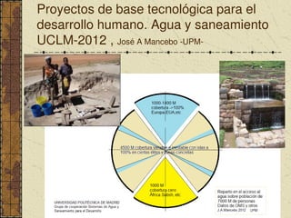 Proyectos de base tecnológica para el 
desarrollo humano. Agua y saneamiento 
UCLM­2012 , José A Mancebo ­UPM­
 