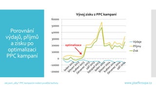 Porovnání výdajů, příjmů a zisku po optimalizaci PPC kampaní 
-20000 
-10000 
0 
10000 
20000 
30000 
40000 
50000 
60000 ...