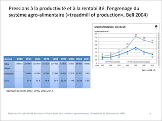 Pressions à la productivité et à la rentabilité: l’engrenage du
système agro-alimentaire («treadmill of production», Bell 2004)

Swissmilk.ch

Baumann & Moser 2007; OFAG 2003,2012

Haute école spécialisée bernoise | Haute école des sciences agronomiques, forestières et alimentaires HAFL

11

 