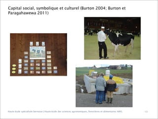 Capital social, symbolique et culturel (Burton 2004; Burton et
Paragahawewa 2011)

Haute école spécialisée bernoise | Haute école des sciences agronomiques, forestières et alimentaires HAFL

13

 