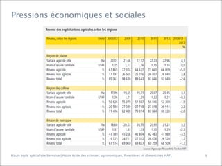 Pressions économiques et sociales

Haute école spécialisée bernoise | Haute école des sciences agronomiques, forestières et alimentaires HAFL

9

 