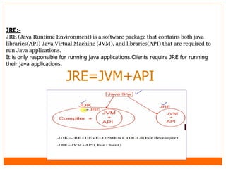 3 jre ,jdk and jvm and structure of java program.pdf