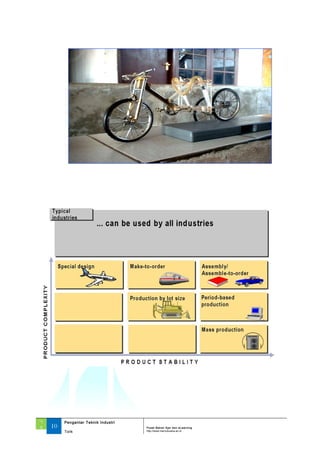‘1
3 10
Pengantar Teknik Industri
Pusat Bahan Ajar dan eLearning
Torik http://www.mercubuana.ac.id
 