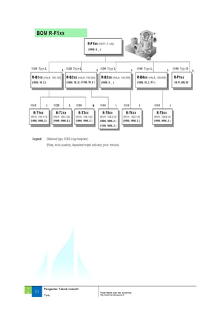 ‘1
3 11
Pengantar Teknik Industri
Pusat Bahan Ajar dan eLearning
Torik http://www.mercubuana.ac.id
 