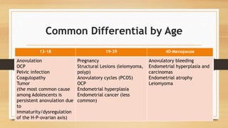 Common Differential by Age
13-18 19-39 40-Menopause
Anovulation
OCP
Pelvic infection
Coagulopathy
Tumor
(the most common cause
among Adolescents is
persistent anovulation due
to
immaturity/dysregulation
of the H-P-ovarian axis)
Pregnancy
Structural Lesions (leiomyoma,
polyp)
Anovulatory cycles (PCOS)
OCP
Endometrial hyperplasia
Endometrial cancer (less
common)
Anovulatory bleeding
Endometrial hyperplasia and
carcinomas
Endometrial atrophy
Leiomyoma
 