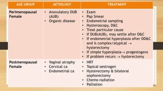 AGE GROUP AETIOLOGY TREATMENT
Perimenopausal
Female
• Anovulatory DUB
(AUB)
• Organic disease
• Exam
• Pap Smear
• Endometrial sampling
• Hysteroscopy, D&C
• Treat particular cause
• If DUB(AUB), may settle after D&C
• If endometrial hyperplasia after DD&C
and is complex/atypical 
hysterectomy
• If simple hyperplasia progestogens
• If problem recurs  hysterectomy
Postmenopausal
Female
• Vaginal atrophy
• Cervical ca
• Endometrial ca
• HRT
• Topical oestrogen
• Hysterectomy & bilateral
oophorectomy
• Chemo-radiation
• Palliation
 