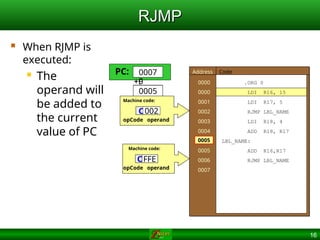 16
RJMP
RJMP
0000
0000
0001
0002
0003
0004
0005
0005
0006
0007
.ORG 0
LDI R16, 15
LDI R17, 5
RJMP LBL_NAME
LDI R18, 4
ADD R18, R17
LBL_NAME:
ADD R16,R17
RJMP LBL_NAME
Code
Address
0005
opCode operand
C002
Machine code:
PC: 0000
0001
0002
002
 When RJMP is
executed:
 The
operand will
be added to
the current
value of PC
opCode operand
CFFE
Machine code:
FFE
+F
+0
0003
0005
0006
0007
0005
 