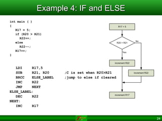 24
Example 4: IF and ELSE
Example 4: IF and ELSE
int main ( )
{
R17 = 5;
if (R20 > R21)
R22++;
else
R22--;
R17++;
}
LDI R17,5
SUB R21, R20 ;C is set when R20>R21
BRCC ELSE_LABEL ;jump to else if cleared
INC R22
JMP NEXT
ELSE_LABEL:
DEC R22
NEXT:
INC R17
R20 > R21
increment R22
No
Yes
R17 = 5
increment R22
increment R17
 