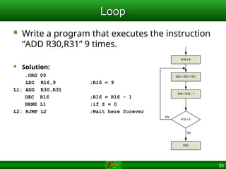 25
Loop
Loop
 Write a program that executes the instruction
“ADD R30,R31” 9 times.
 Solution:
.ORG 00
LDI R16,9 ;R16 = 9
L1: ADD R30,R31
DEC R16 ;R16 = R16 - 1
BRNE L1 ;if Z = 0
L2: RJMP L2 ;Wait here forever
R16 > 0
R30 = R30 + R31
No
Yes
R16 = 9
R16 = R16 - 1
END
 