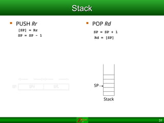 31
Stack
Stack
 PUSH Rr
[SP] = Rr
SP = SP - 1
 POP Rd
SP = SP + 1
Rd = [SP]
SP
Stack
 
