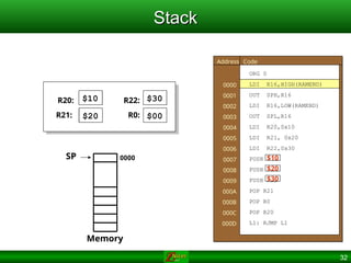 32
Stack
Stack
0000
0001
0002
0003
0004
0005
0006
0007
0008
0009
000A
000B
000C
000D
ORG 0
LDI R16,HIGH(RAMEND)
OUT SPH,R16
LDI R16,LOW(RAMEND)
OUT SPL,R16
LDI R20,0x10
LDI R21, 0x20
LDI R22,0x30
PUSH R20
PUSH R21
PUSH R22
POP R21
POP R0
POP R20
L1: RJMP L1
Address Code
SP
Memory
R20:
R21:
$00
$10
$00
$20
$00
$00
$30
R22:
R0:
$10
$20
$30
0000
 