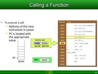 33
Calling a Function
Calling a Function
0000
0001
0002
0003
0004
0005
0006
0008
0009
000A
000A
000B
000C
000D
LDI R16,HIGH(RAMEND)
OUT SPH,R16
LDI R16,LOW(RAMEND)
OUT SPL,R16
LDI R20,15
LDI R21,5
CALL FUNC_NAME
INC R20
L1: RJMP L1
FUNC_NAME:
ADD R20,R21
SUBI R20,3
RET
Code
Address
0006
opCode operand
940E 000A
Machine code:
SP
Stack
PC: 0004
0005
0006
0008
000A
000B
000C
08
00
0008
0009
 To execute a call:
 Address of the next
instruction is saved
 PC is loaded with
the appropriate
value
 
