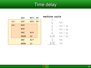38
Time delay
Time delay
LDI R17, 20
L1: LDI R16, 50
L2: NOP
NOP
DEC R16
BRNE L2
DEC R17
BRNE L1
machine cycle
1
1
1
1
1
1/2
1
1/2
*20
*20 * 50
*20 * 50
*20 * 50
*20 * 50
*20
*20
 