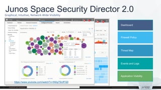 Firewall Policy
Threat Map
Events and Logs
Application Visibility
Dashboard
Junos Space Security Director 2.0
https://www.youtube.com/watch?v=IN0g7SUfFQ0
Graphical, Intuitive, Network Wide Visibility
 