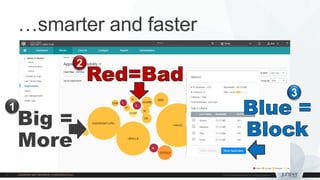 …smarter and faster
Big =
More
1
2
3
 