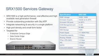 SRX1500 Services Gateway
Specification SRX1500
RAM / storage 16GB / 16GB
On-board 1G ports 16xGE (w 4x SFP)
On-board 10G ports 4x SFP+
OOB Management port 1x GE
Acoustics 66 dBA
SSD Storage 120G
Power Supply 1+1 400W PSU
Forwarding capacity 1.8 Mpps
Routing / firewall 5 Gbps
IPSec VPN (IMIX) 1.2 Gbps
IPS 3.5 Gbps
NGFW 1 Gbps
Concurrent session 2,000,000
• SRX1500 is a high performance, cost effective and high
available next generation firewall
• Provide outstanding protection with Sky ATP
• Integrate networking & security in a single platform
• High port density and small form factor
• Targeted for
• Enterprise Campus Edge
• Data Center Edge
• Branch Router
 