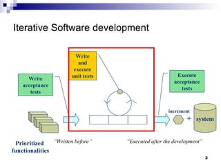 Iterative Software development + system increment Prioritized  functionalities Write acceptance tests Execute acceptance tests Write and execute unit tests “ Executed after the development ” “ Written before ” 